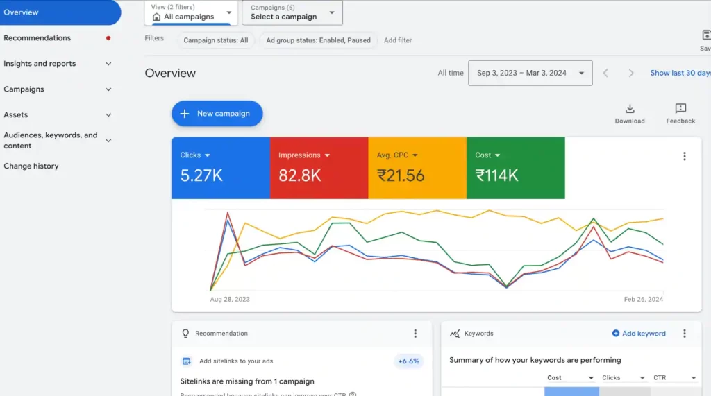 google-ads-Spending-Amount
